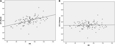 The Toxicity Potential of Antidepressants and Antipsychotics in Relation to Other Medication and Alcohol: A Naturalistic and Retrospective Study